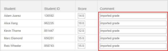 Each Comment field in the fourth column of the Lesson and Assignment Grades table is filled in.
